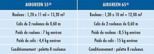 01-Fiche-ISO-AIRGREEN-2
