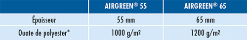 01-Fiche-ISO-AIRGREEN-5