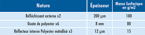 02-Fiche-ISO-EXPERT-50-2