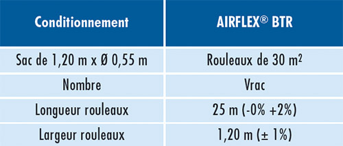 03-Fiche-ISO-AIRFLEX-3