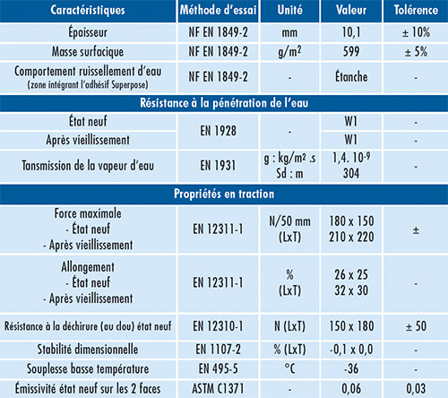 03-Fiche-ISO-AIRFLEX-4