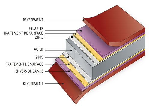 11-FICHE-METAL-COLORS-2