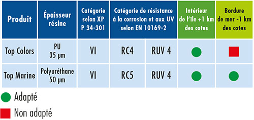 11-FICHE-METAL-COLORS-3