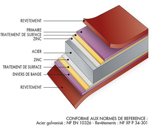 12-FICHE-TOP-MARINE-2