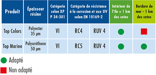 12-FICHE-TOP-MARINE-3