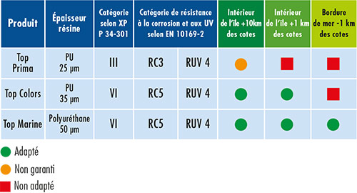 14-TOP-PRIMA-3