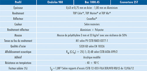 15-FICHE-TOP-CONFORT-2