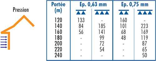 41-BARDAGE-ONDULÉ-988-4