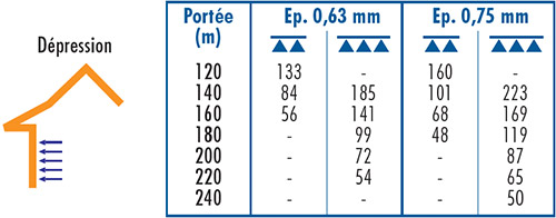 41-BARDAGE-ONDULÉ-988-5