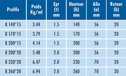 B-4-Pages--PROFILS-K-Z-+C-type-K-2