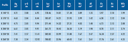 B-4-Pages--PROFILS-K-Z-+C-type-K-4