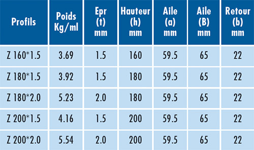 B-4-Pages--PROFILS-K-Z-+C-type-Z-2