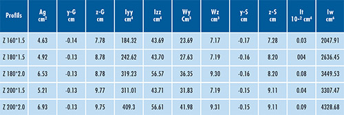 B-4-Pages--PROFILS-K-Z-+C-type-Z-3