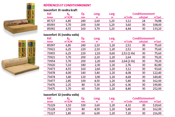 01-Fiche-ISO-AIRGREEN-2