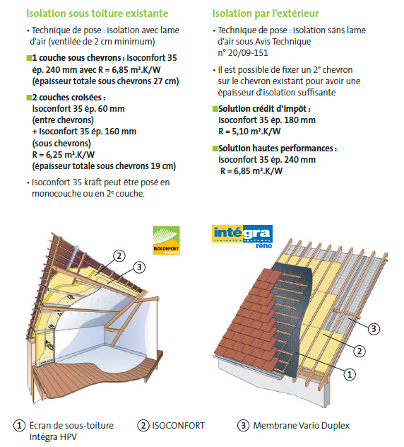 schema-maison
