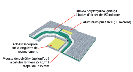 isolant-1